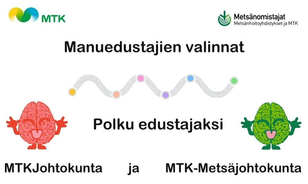 Maaseutunuorten vaalivalmistelu kulminoituu Syyspalamentissa Jyväskylässä 24.-26.10. Tätä ennen on jo tärkeitä päivämääriä ja valmisteluja, joita on kuvattu tässä alla. Lisätietoja prosessista saa omasta MTK-liitosta tai metsänhoitoyhdistyksestä tai kysyä voi myös suoraan nykyisiltä edustajilta (Susanna Valtonen ja Mikko Tukeva) ja maaseutunuorten asiamieheltä Meri Remekseltä (meri.remes(at)mtk.fi ja 040 5329 636.                                                                                                                                                                                                                                                          